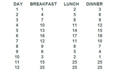 Theo đó, vào ngày thứ 2, bạn sẽ uống 4 giọt trước bữa sáng, 5 giọt trước bữa trưa và 6 giọt trước bữa tối.